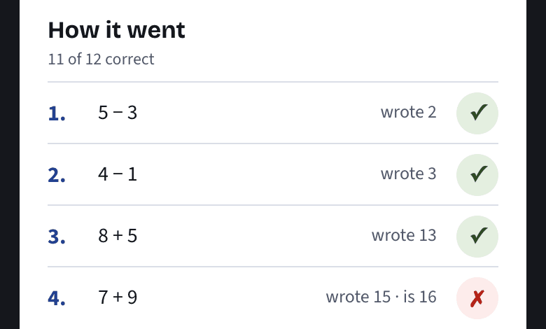 The graded sheet on a phone: 11 of 12 correct, with 7 + 9 marked wrong (wrote 15, is 16)